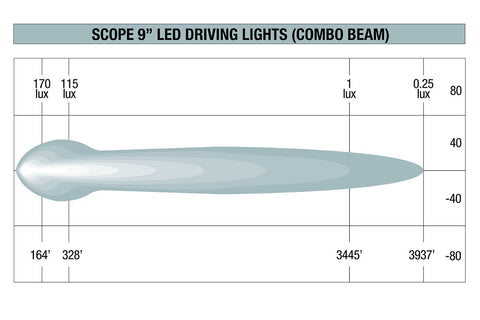 SCOPE 9" LED DRIVING LIGHTS (COMBO)