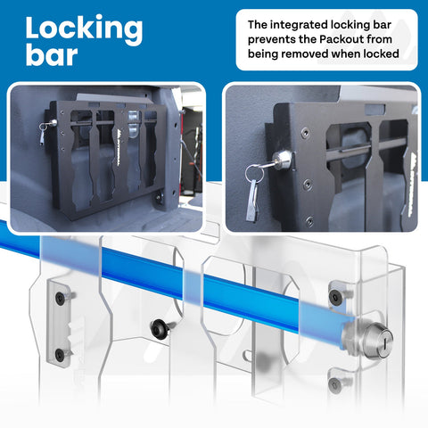 Integral Boxlink Panel (Full) - F150 & Raptor (2015+) - Compatible with Milwaukee Tool Packout Organizers