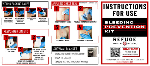 Bleeding Prevention Kit- BPK