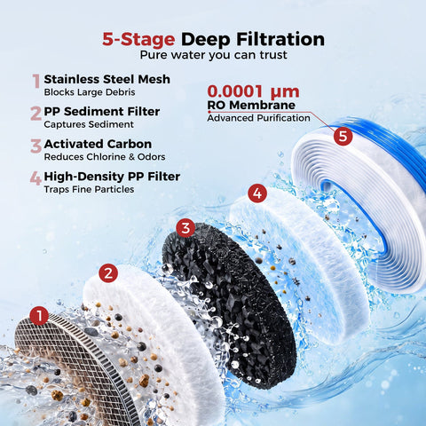 CAMPLUX ROH75 Portable RO Water Purifier with Hot Water