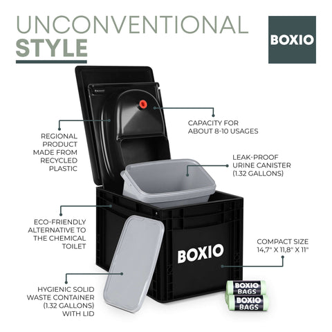 Composting Toilet Starter Kit | BOXIO - TOILET PLUS