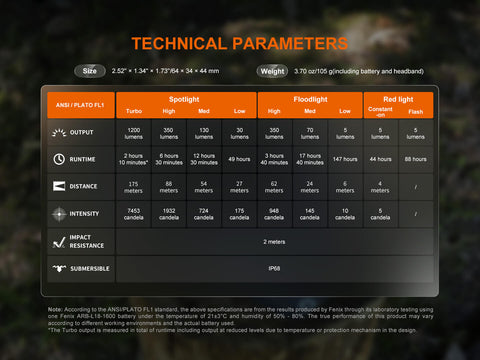 Fenix HM55R Lightweight Multi-LED Headlamp