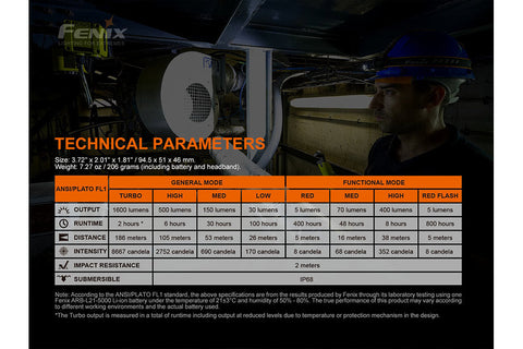 Fenix HM70R Rechargeable LED Headlamp - 1600 Lumens