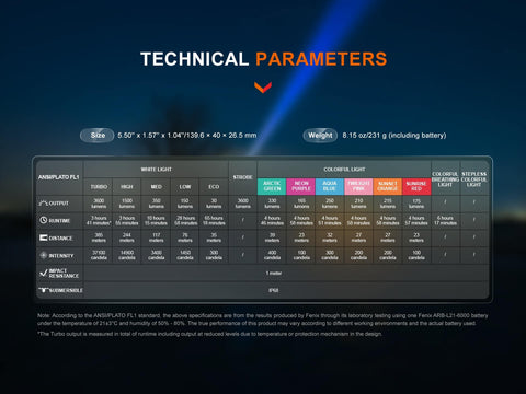 Fenix LD36R Multicolor Flashlight