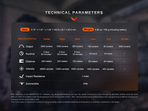 Fenix PD36R Pro 2800 Lumen Flashlight + FREE E03R V2 Keychain Light