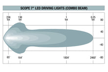SCOPE 7" LED DRIVING LIGHTS (COMBO)