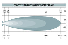 SCOPE 7" LED DRIVING LIGHTS (SPOT)