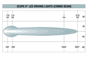 SCOPE 9" LED DRIVING LIGHTS (COMBO)