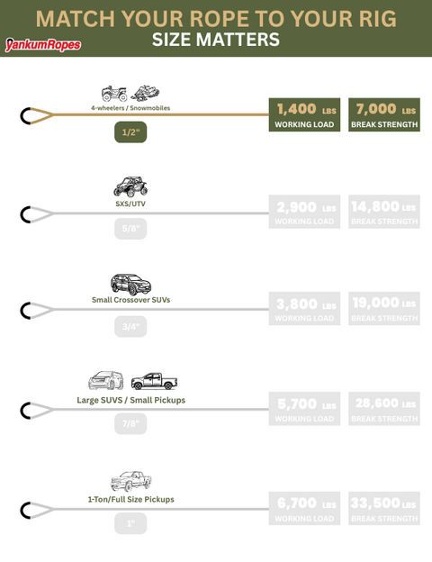 Kinetic Recovery Rope - Military