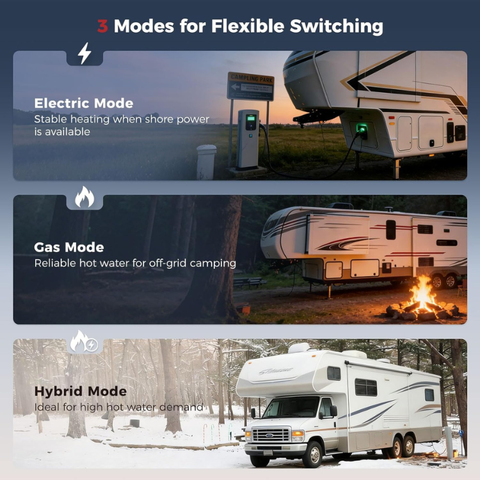 Camplux Ultra 6 Gallon RV Water Heater 12,000 BTU Gas/Electric Hybrid - Black