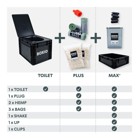 Composting Toilet Starter Kit | BOXIO - TOILET MAX+